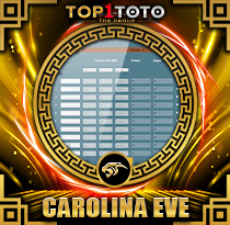 PREDIKSI TOGEL CAROLINA-EVE 12 JAN 2026 TOP1TOTO