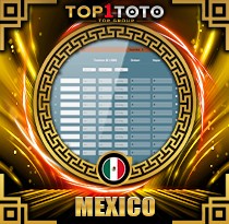 PREDIKSI TOGEL MEXICO 12 JAN 2026 TOP1TOTO