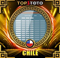 PREDIKSI TOGEL CHILE 13 JAN 2026 TOP1TOTO