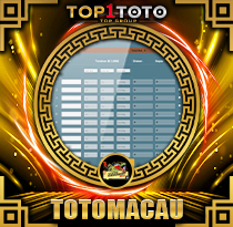 PREDIKSI TOGEL TOTOMACAU-4D-P5 15 JAN 2026 TOP1TOTO