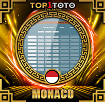 PREDIKSI TOGEL MONACO 15 JAN 2026 TOP1TOTO